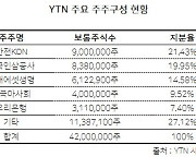 한전KDN·마사회 YTN 지분 30% 매각 본격 시동…‘통매각’ 가능할까