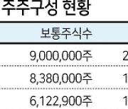 YTN 지분 30% 매각 본격화