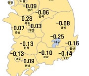 부산 아파트값 하락세 멈추나…4주 연속 둔화