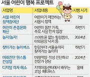 ‘알파세대 행복특별시’ 만든다