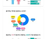 “아사히 오픈런 글쎄?…역시 오비맥주 카스”