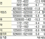 [목표가 UP&DOWN] 세아베스틸지주 목표가 50% ‘껑충’···현대로템도 17% 상향