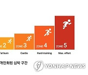 삼성전자, '원 UI 5 워치' 공개