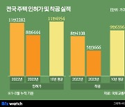 아파트 안 짓는다고?…집값 자극 불씨 될라