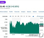 테슬라 0.37%↑-니콜라 0.68%↓ 美전기차는 혼조(상보)