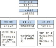 울산시 ‘전세사기 피해자 지원 대책’ 수립 추진