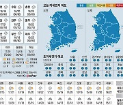 [오늘의 날씨] 2023년 5월 5일