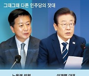 野 ‘엿장수 징계’에 내부 불만… “짤짤이 최강욱은 왜 두나”