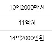 서울 신정동 목동14단지 74㎡ 12억6000만원에 거래