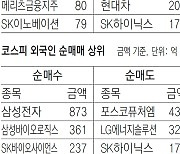 [지표로 보는 경제]5월 5일