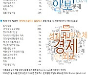 `워싱턴 선언` 도출한 尹 국빈방미, 국정지지율 견인 효과