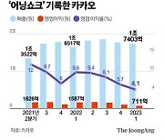 카카오 영업익 반토막 어닝쇼크…‘다음’ 떼내고 AI·헬스케어 키운다