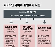 “국회의원? 노조 간부하겠다”…尹 소신 뒤집은 18년 전 사건