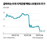 주가 반토막 난 팩웨스트…美 은행 위기, ‘제2 S&L 사태’ 가나