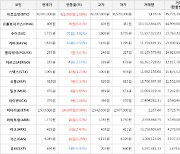 가상화폐 비트코인(+1.09%), 온톨로지가스(+6.81%)