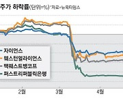 美중소은행 덮친 예금불신…"190개 파산 가능성"