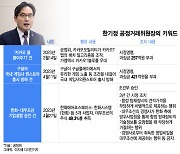 카카오·구글 잡고, 한화-대우조선 인수까지...짧지만 길었던 8개월