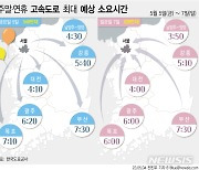 어린이날 고속도로 곳곳 정체…서울→부산 6시간20분