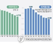 [그래픽] 서울시 보육아동 수 및 어린이집 수 추이