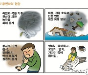 기상청, 기후변화 교과서 만든다…尹정부 탄소중립도 담아