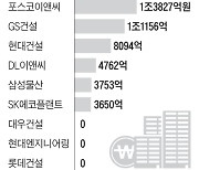 아파트 수주 기피… 알짜 재건축 단지도 시공사 못구해