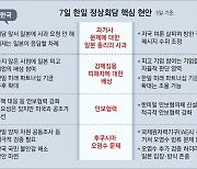 한일, ‘미래기금’ 규모 확대 공감대… 日 피고기업 참여 관건