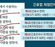 간호법 날림 심사… 핵심조항 앞뒤 연결 틀린채 국회 통과