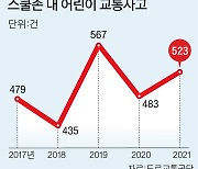 스쿨존 사고 매년 수백 건…‘민식이법’ 4년, 달라진 게 없다