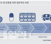 [주목! e기술]마이크로바이옴 CDMO 연평균 47%↑...주목받는 기업은