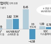 삼성의 '감산 동참'에도 DDR5마저 가격 뚝…반등 시점은 언제