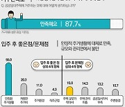 서울 공공임대주택 만족도 87.7%…7년치 입주자 패널 조사 공개