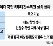 [르포] 700년만에 핀 아라홍련 씨앗도 `U+스마트레이더`가 지킨다