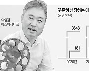 에스피지, 4족보행·웨어러블 로봇 시장 정조준