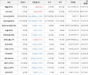 가상화폐 수이 15원 상승한 1,750원에 거래