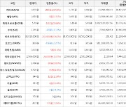 가상화폐 비트코인 38,918,000원(+0.62%) 거래중