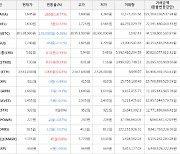 가상화폐 카바 상승세... 전일대비 +18.77%