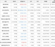 가상화폐 카바 300원 상승한 1,685원에 거래