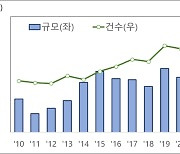 25년 만에 재도입 의무공개매수, 공정위 기업결합 심사 이후로 유예