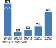 일본맥주 수입 4년만에 최대