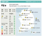 [표] 오늘의 날씨