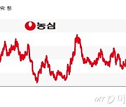 농심이 투심이다…7년래 최고 수준 기록한 주가