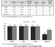 다문화가정 학생 위한 대입 전형 필요성↑…국민 공감대 형성 등 과제