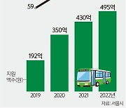 ‘시민의 발’ 마을버스, 혈세먹는 하마 전락