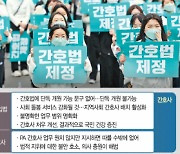 '간호사 단독 개원' 놓고 평행선···"급성장 돌봄사업 주도권 싸움"