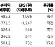 두산에너빌리티, 1Q 영업익 컨센서스 '상회'…수주 성장성 주목해야