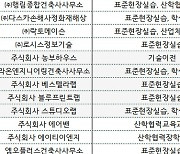 가스기술공사 등 35곳, 산학협력 우수기관 인증