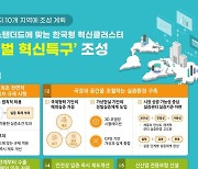 중기부, 2027년까지 10개 '글로벌 혁신 특구' 만든다