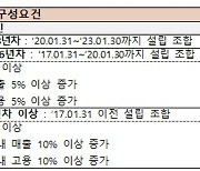 중기부, '소상공인 협업활성화 공동사업' 지원 대상 86개사 선정