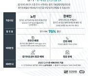 경기아트센터, 노인·장애인에 '기회공연관람권'…레퍼토리 공연 75% 할인