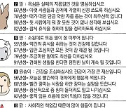 [직장인을 위한 오늘의 운세] 2023년 5월 8일 월요일 오늘의 띠별 운세 (음력 3월 19일)